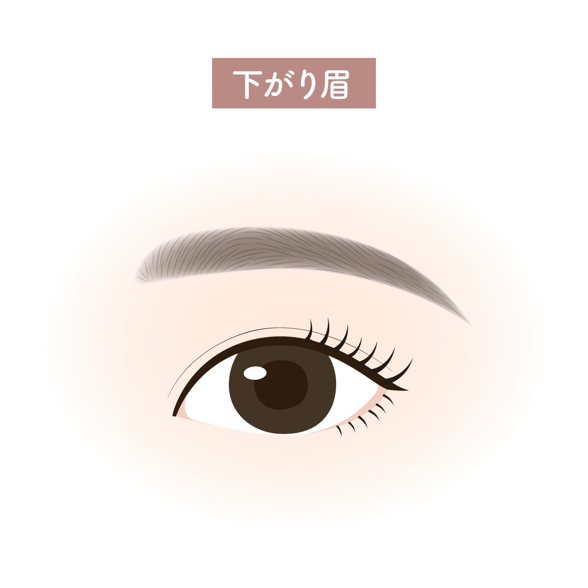 下がり眉