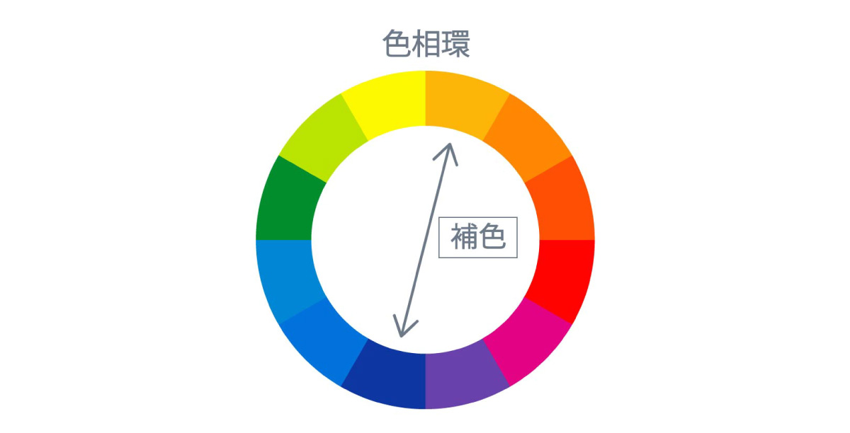 色相環